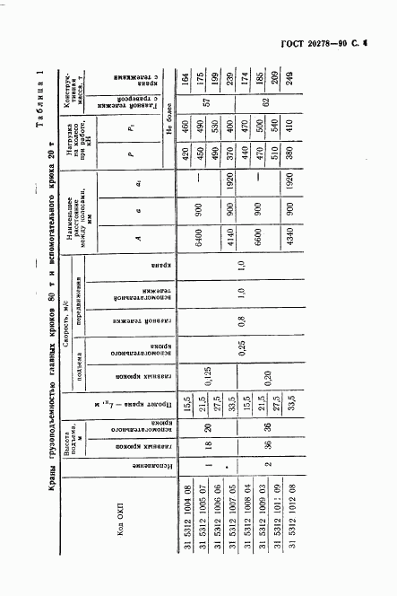 ГОСТ 20278-90, страница 5