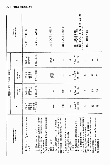 ГОСТ 20283-89, страница 4