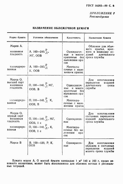 ГОСТ 20283-89, страница 7