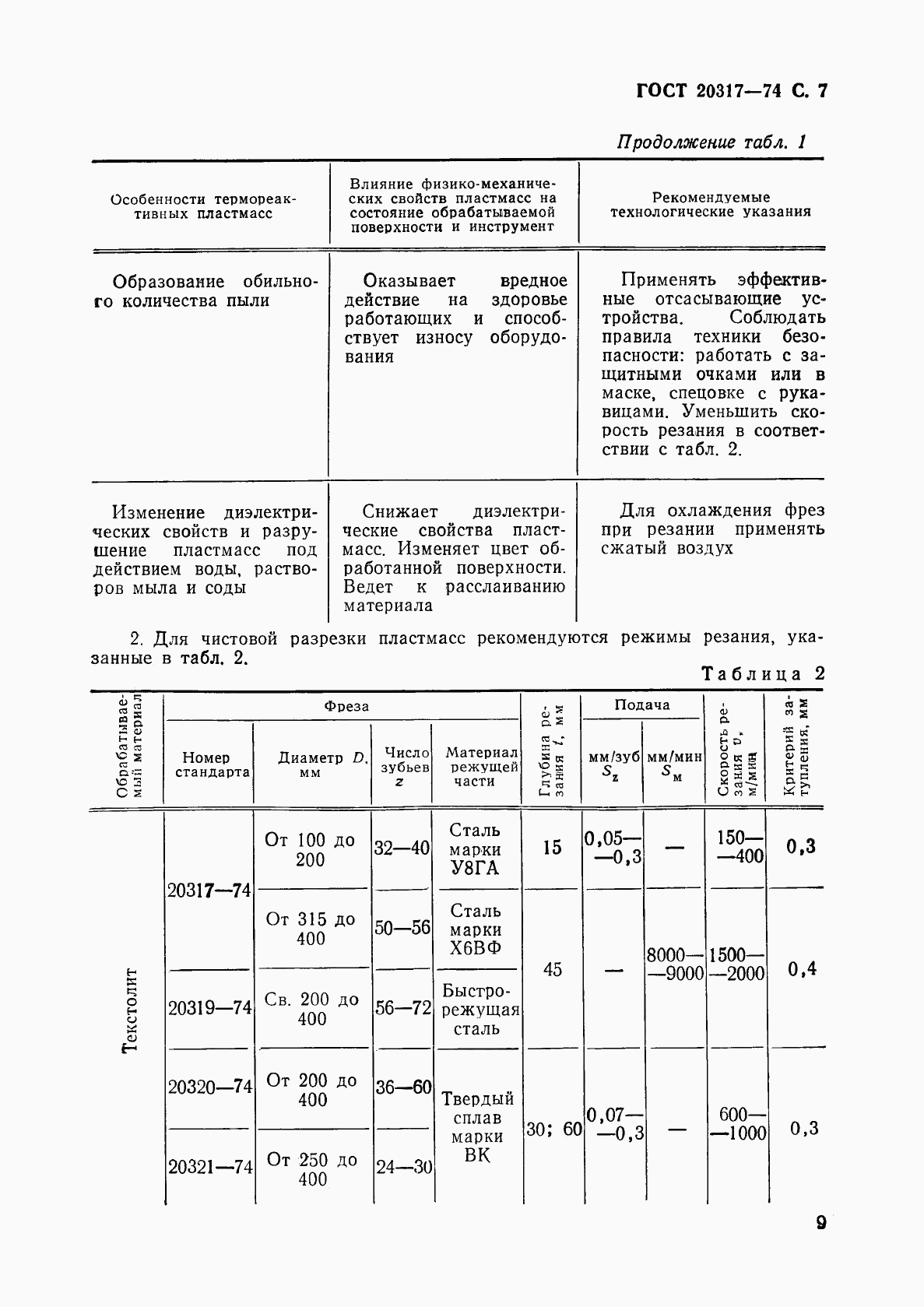 ГОСТ 20317-74, страница 10