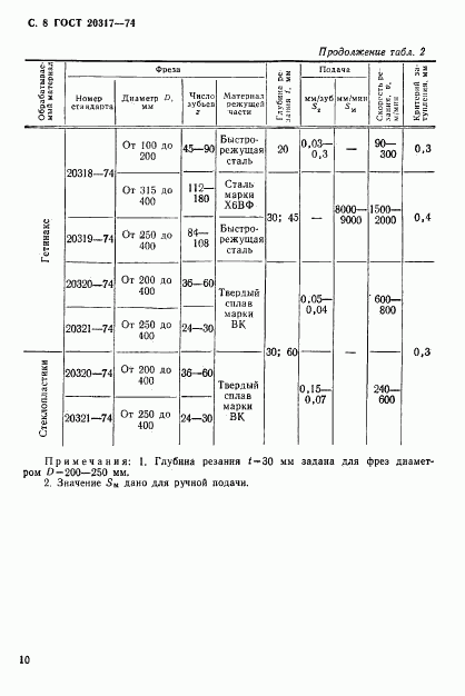 ГОСТ 20317-74, страница 11
