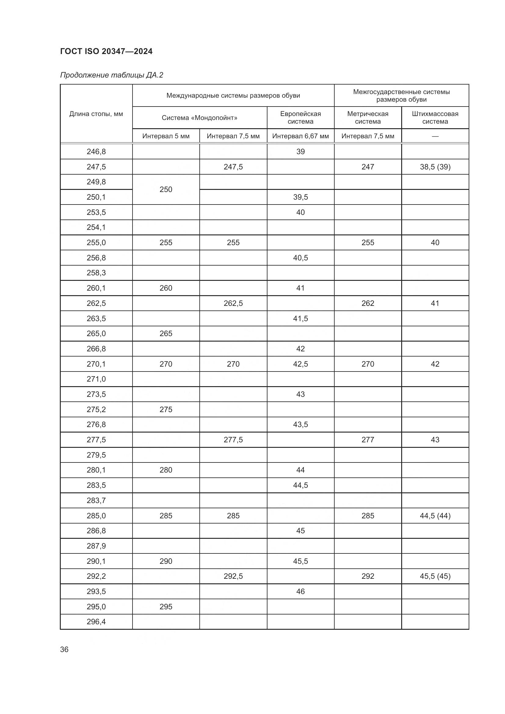 ГОСТ ISO 20347-2024, страница 42