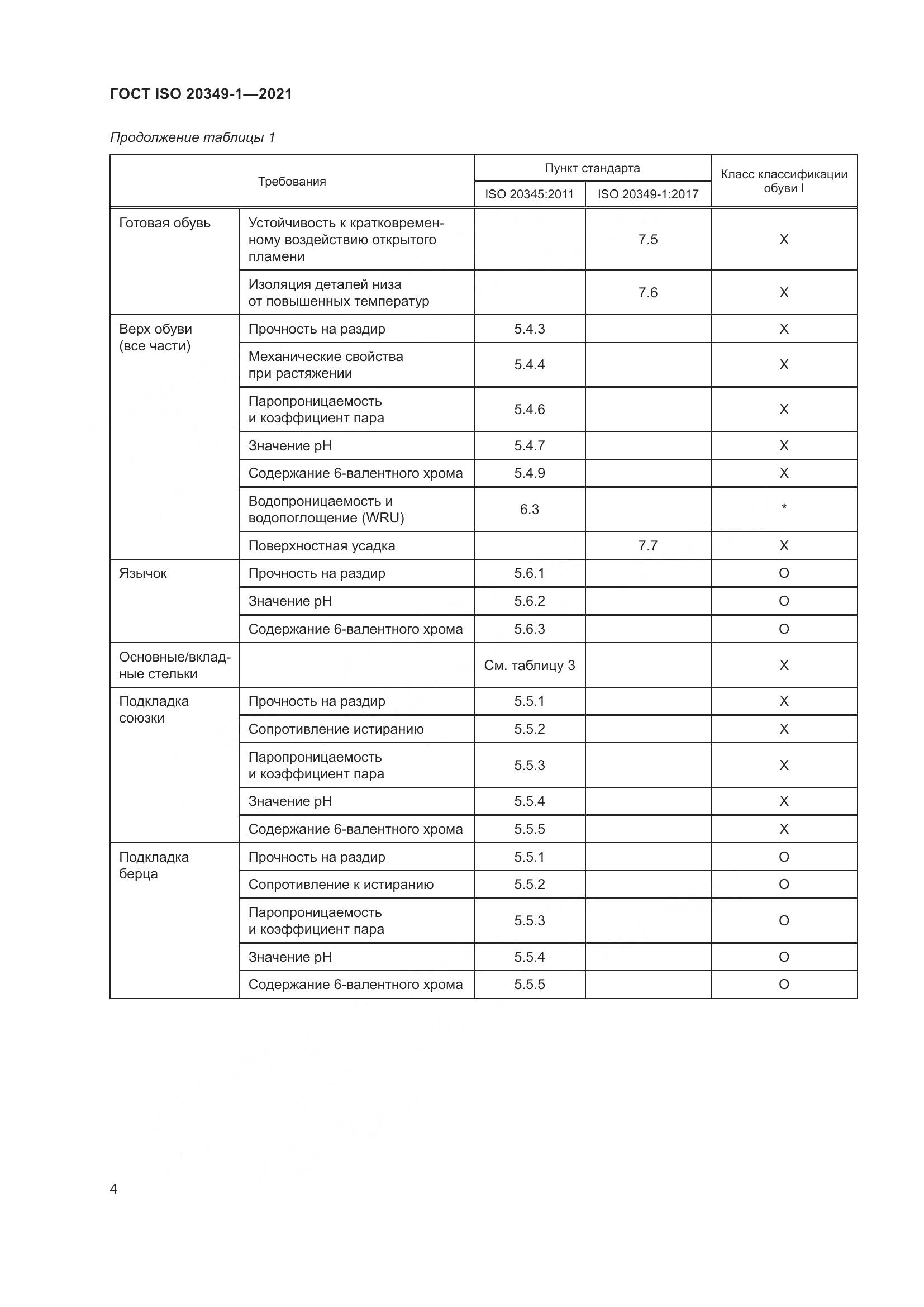 ГОСТ ISO 20349-1-2021, страница 8