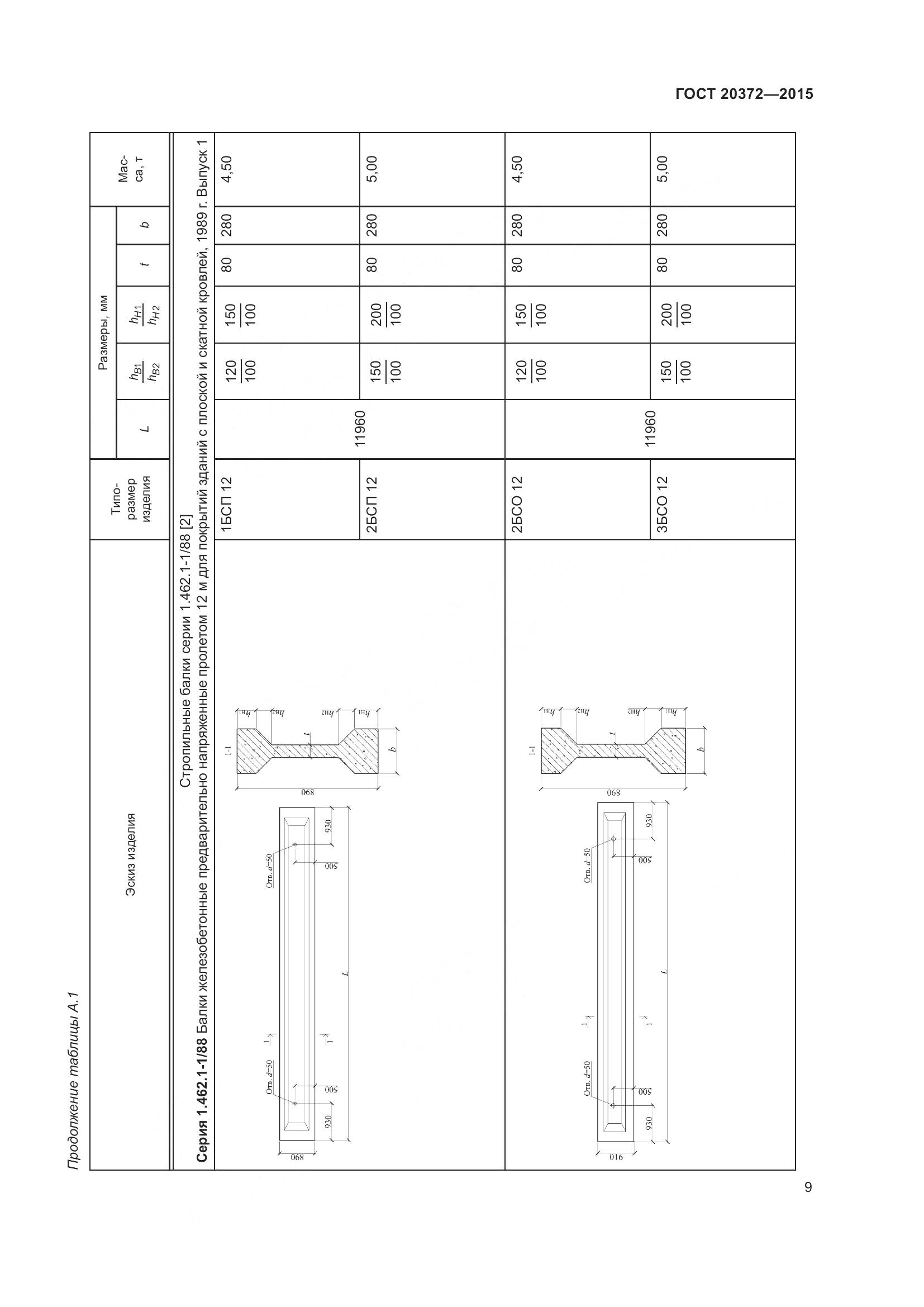 ГОСТ 20372-2015, страница 14