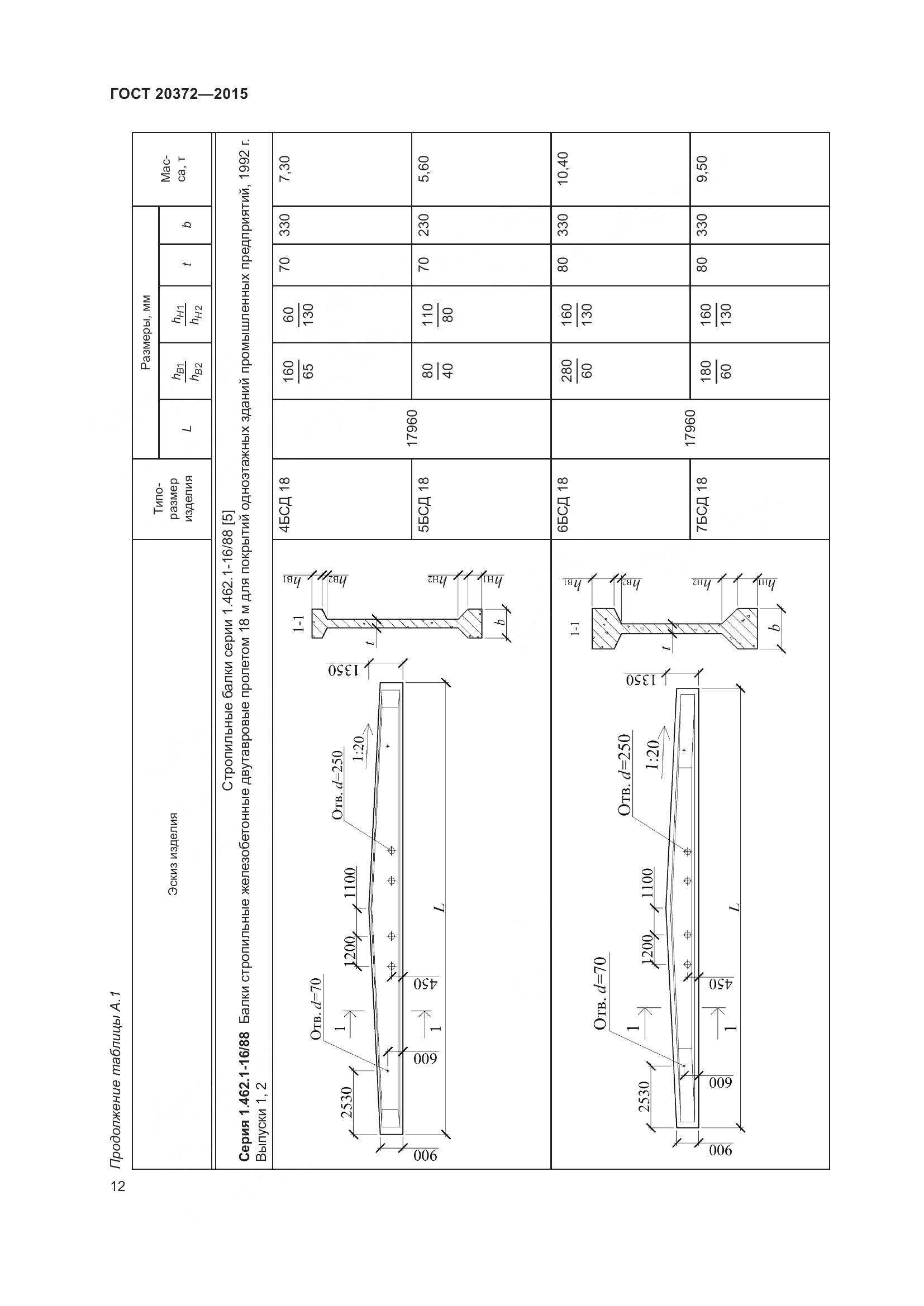 ГОСТ 20372-2015, страница 17