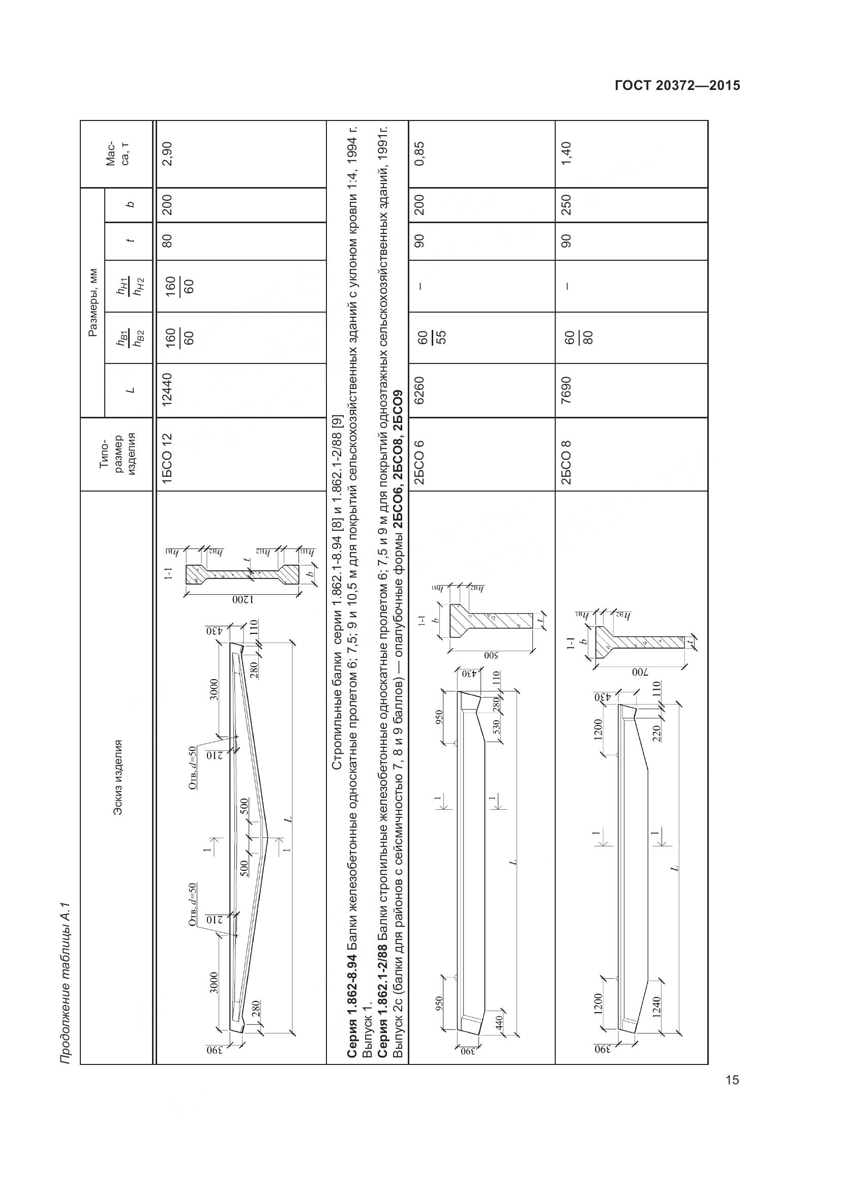 ГОСТ 20372-2015, страница 20