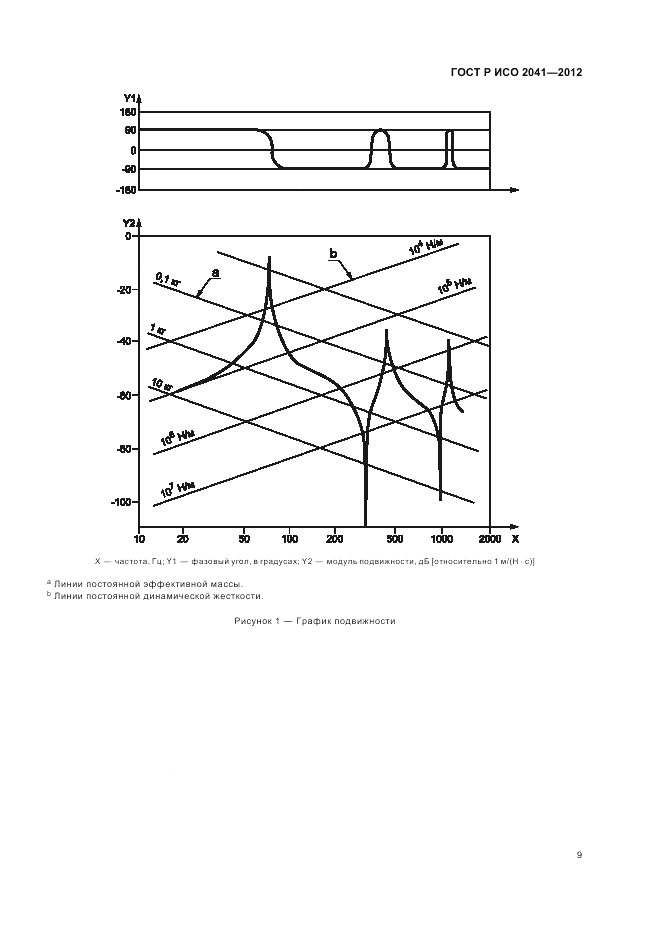 ГОСТ Р ИСО 2041-2012, страница 13