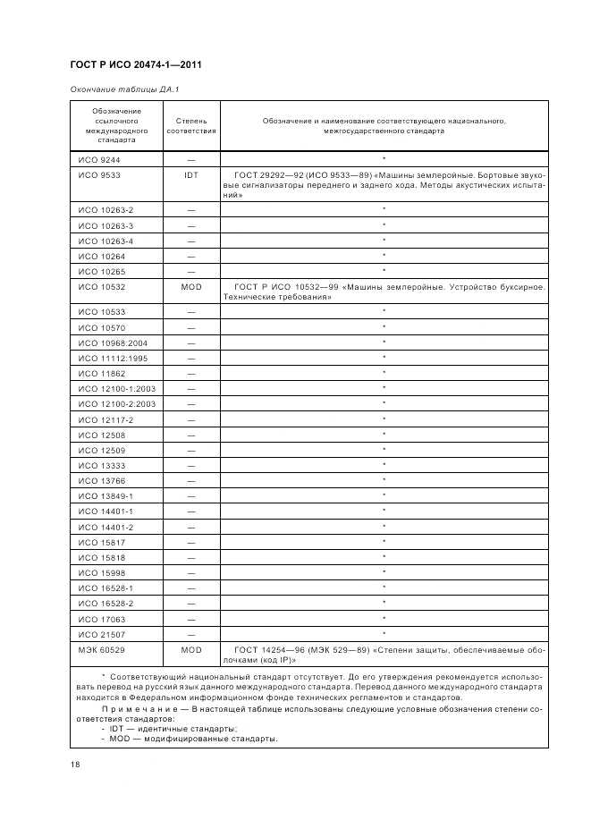 ГОСТ Р ИСО 20474-1-2011, страница 22