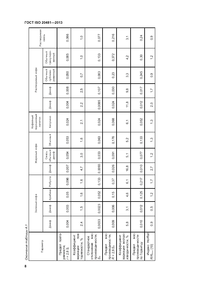 ГОСТ ISO 20481-2013, страница 13