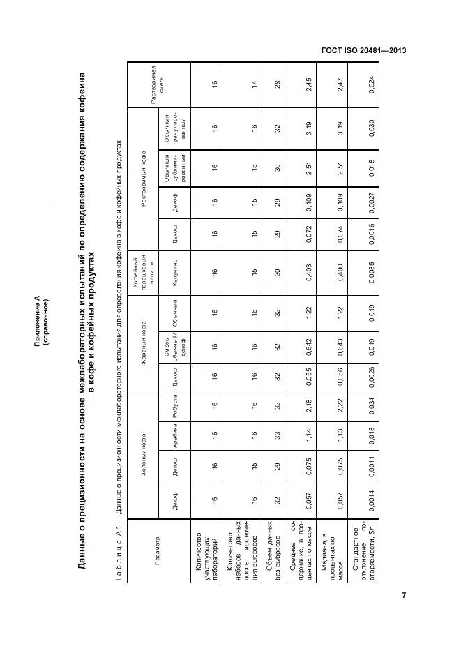 ГОСТ ISO 20481-2013, страница 13