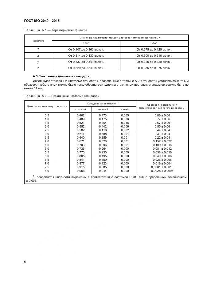 ГОСТ ISO 2049-2015, страница 10