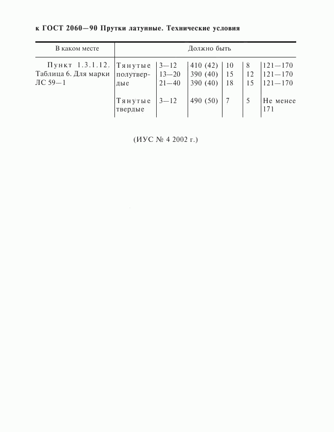 ГОСТ 2060-90, страница 29