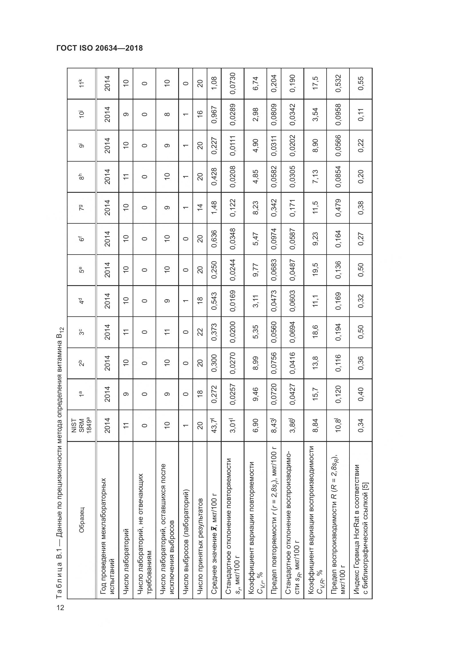 ГОСТ ISO 20634-2018, страница 17