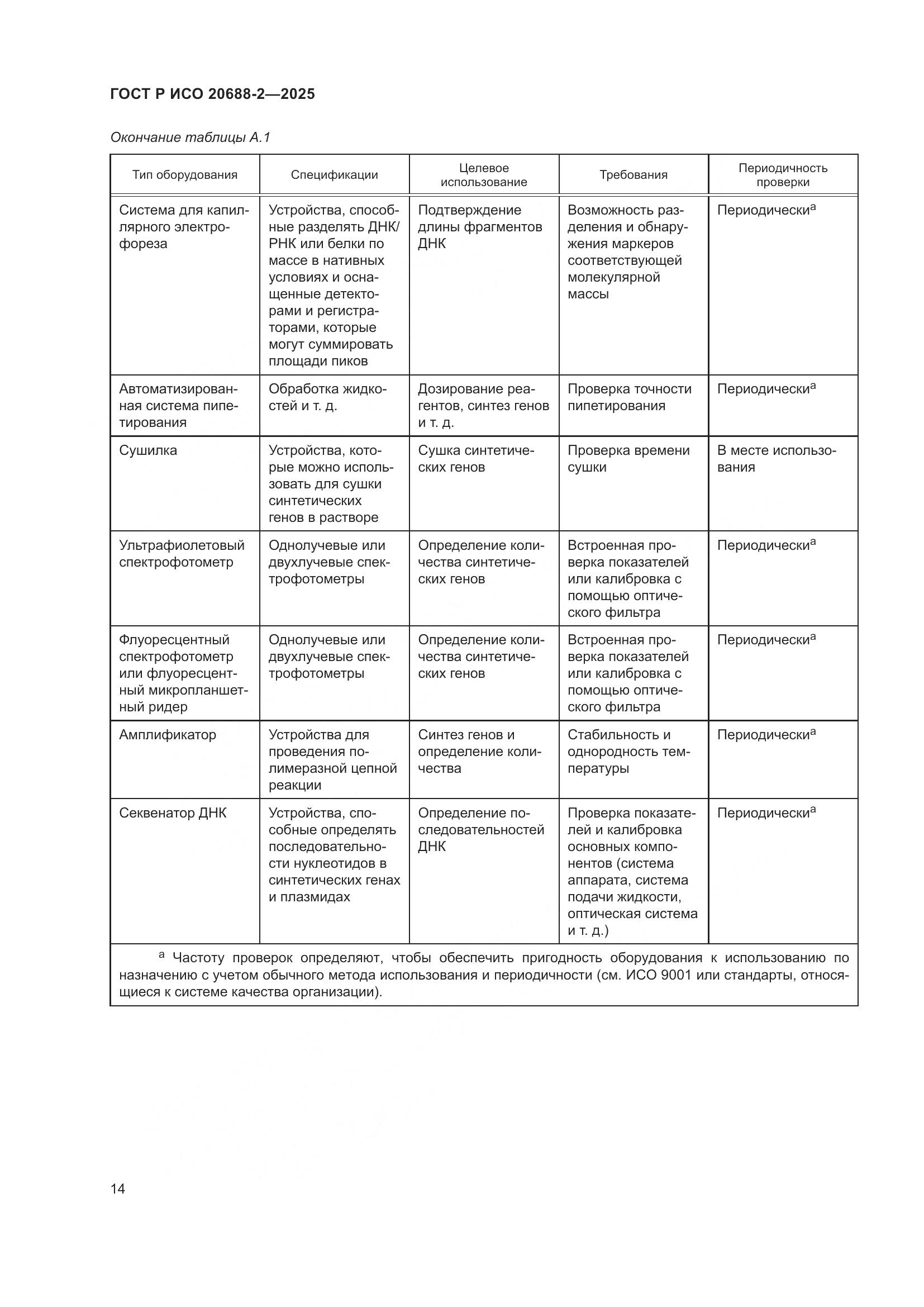 ГОСТ Р ИСО 20688-2-2025, страница 18