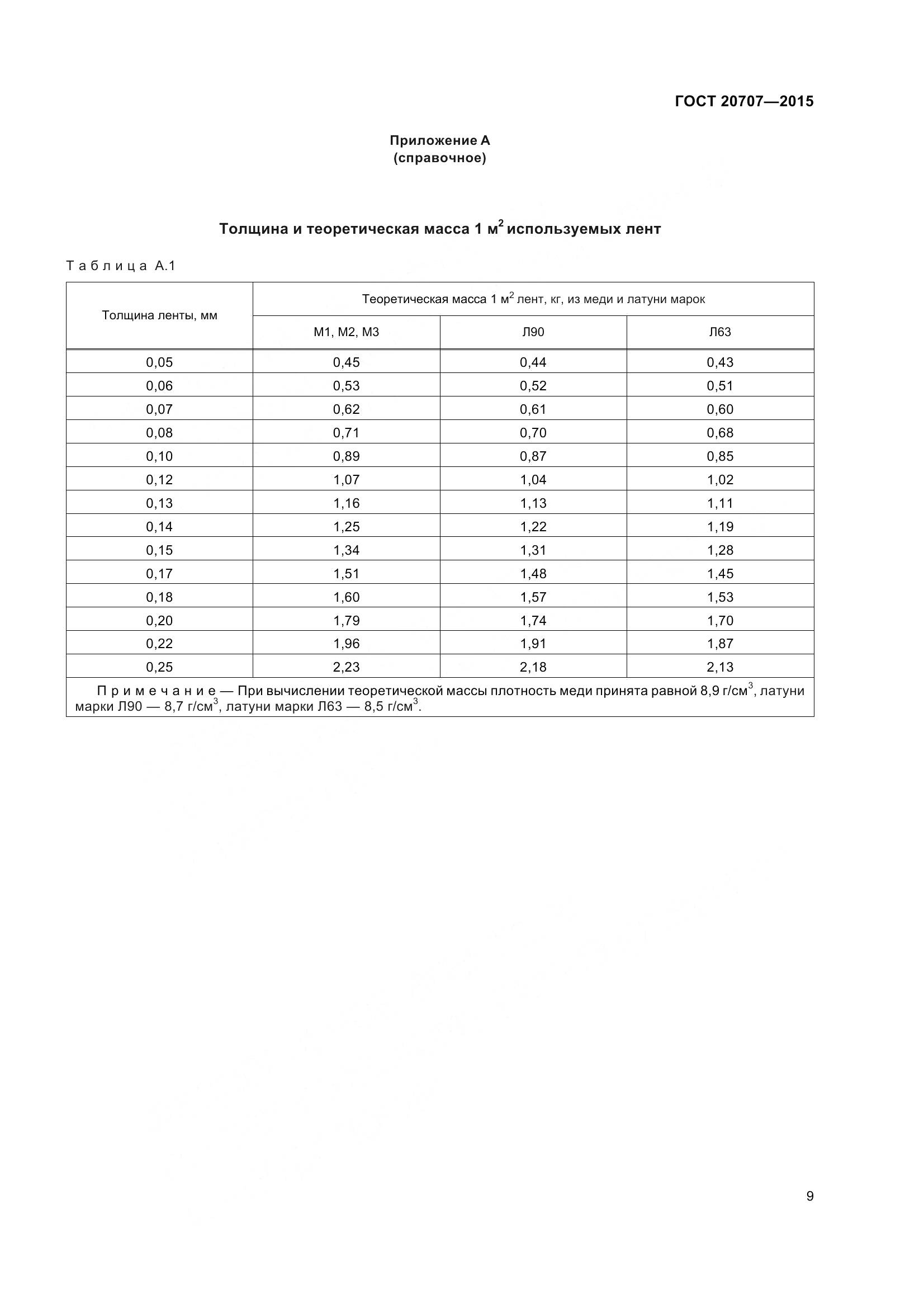 ГОСТ 20707-2015, страница 12