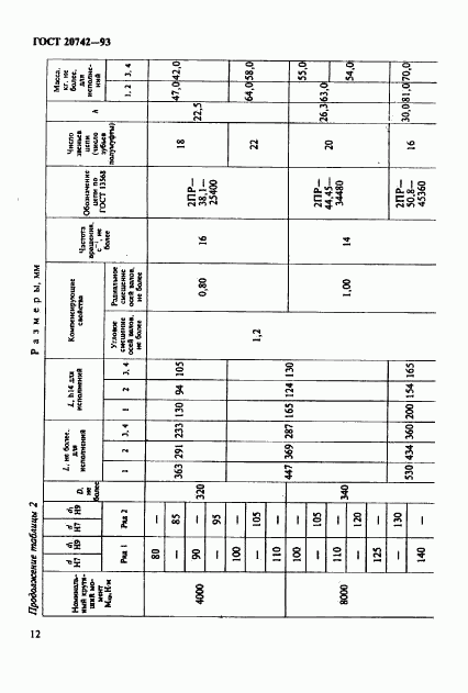 ГОСТ 20742-93, страница 14