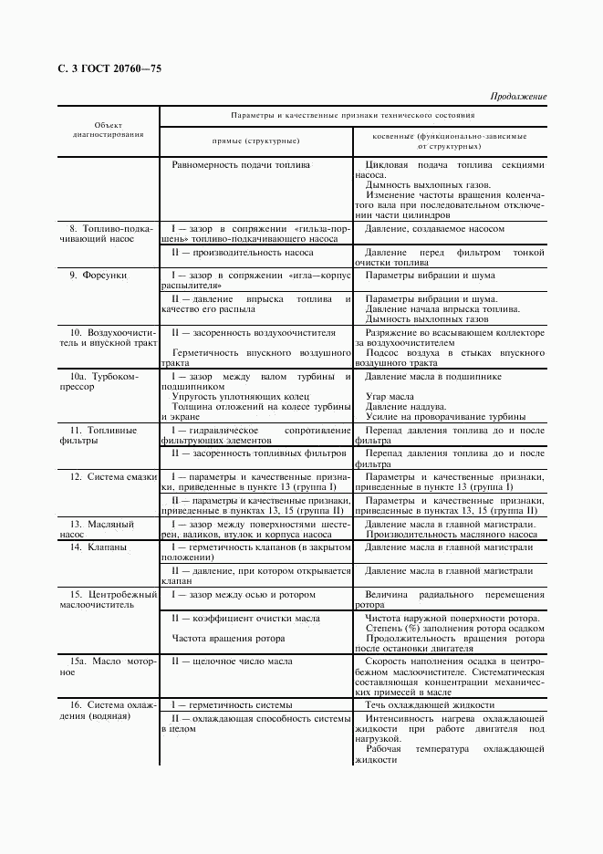 ГОСТ 20760-75, страница 4