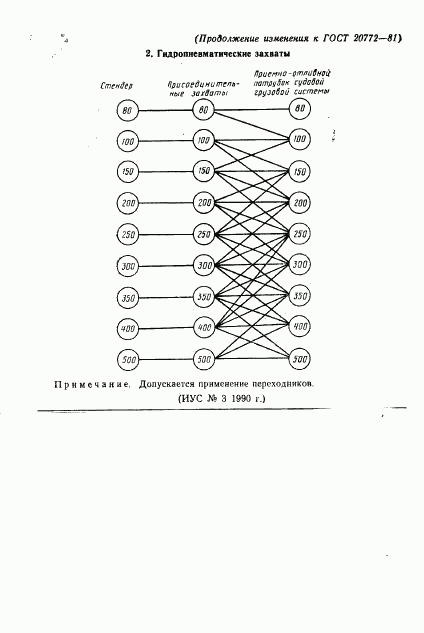 ГОСТ 20772-81, страница 18