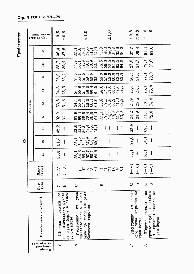 ГОСТ 20801-75, страница 10