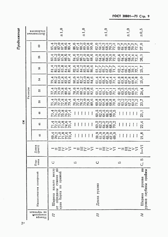 ГОСТ 20801-75, страница 11