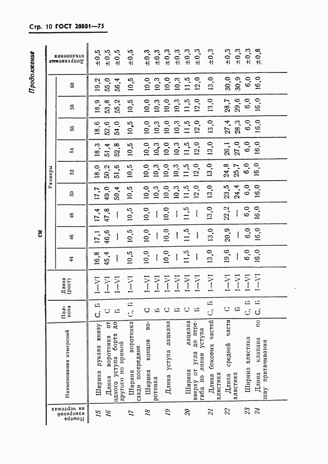 ГОСТ 20801-75, страница 12