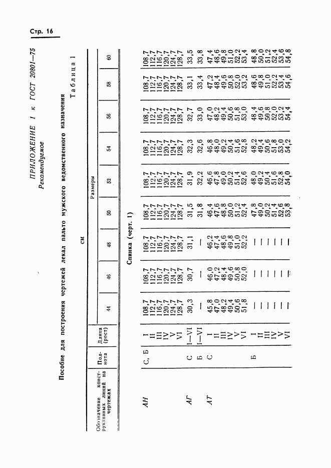 ГОСТ 20801-75, страница 18