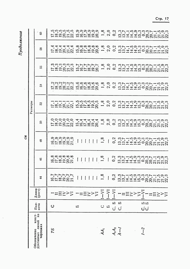 ГОСТ 20801-75, страница 19