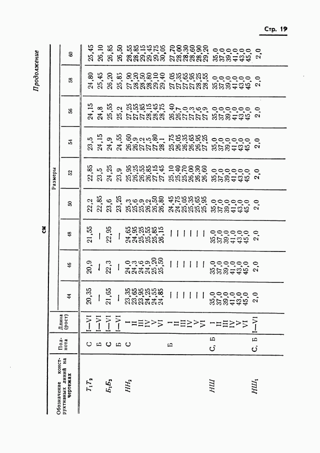 ГОСТ 20801-75, страница 21
