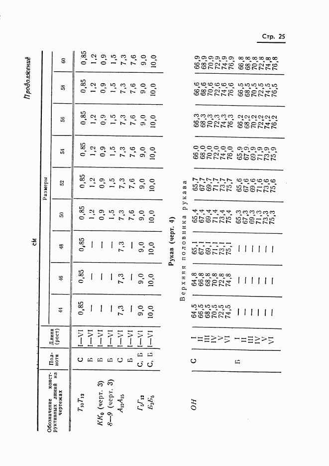 ГОСТ 20801-75, страница 27