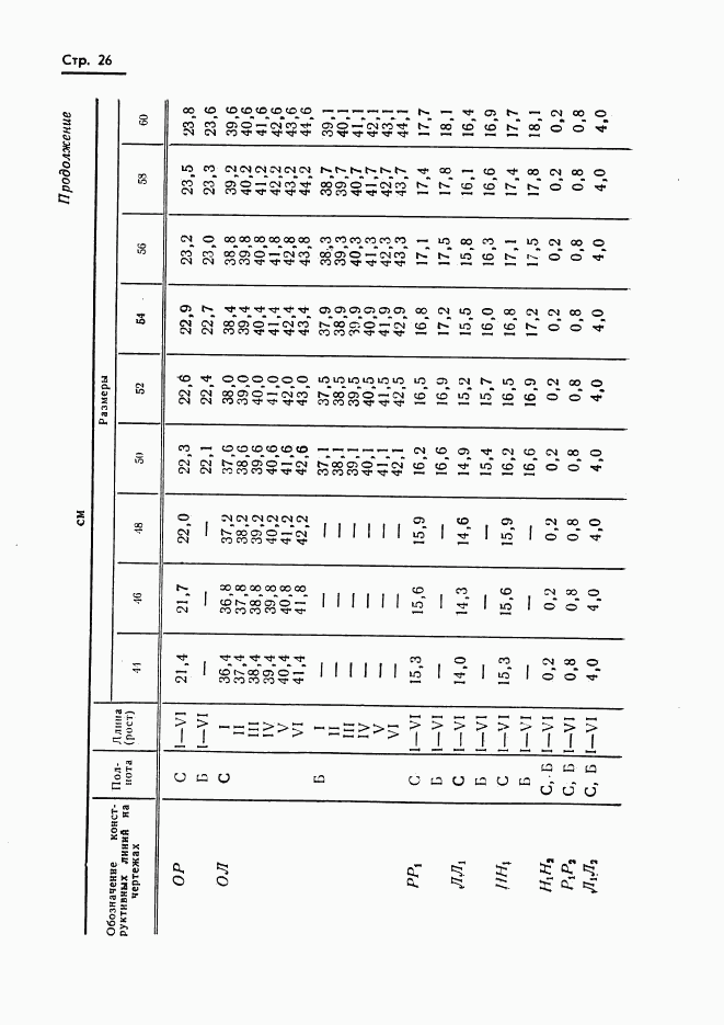 ГОСТ 20801-75, страница 28