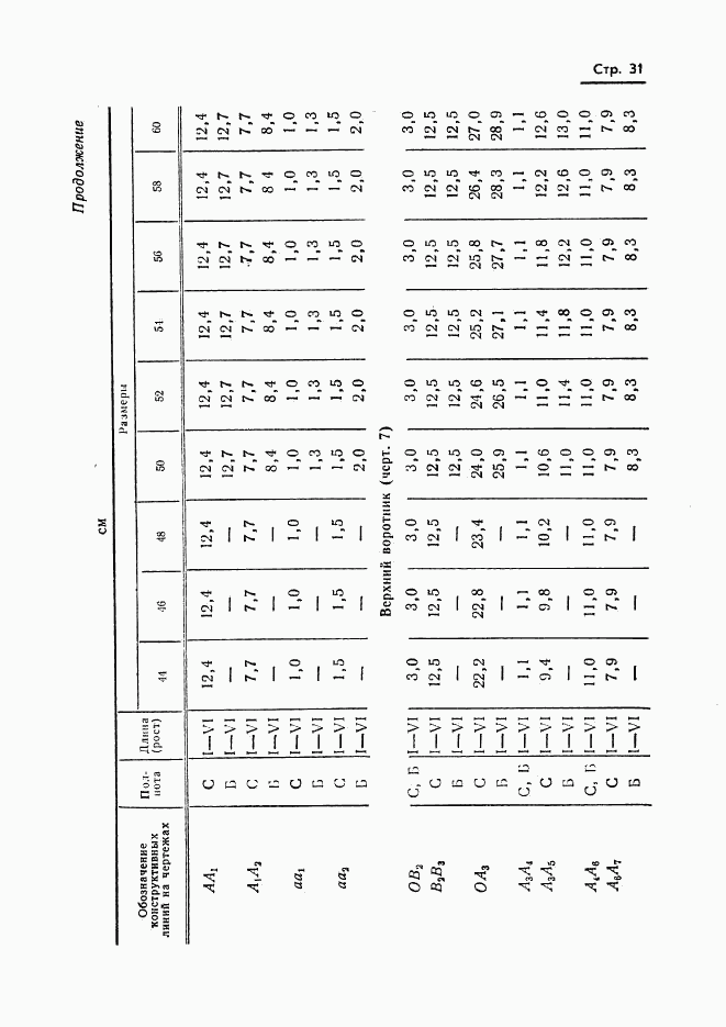 ГОСТ 20801-75, страница 33