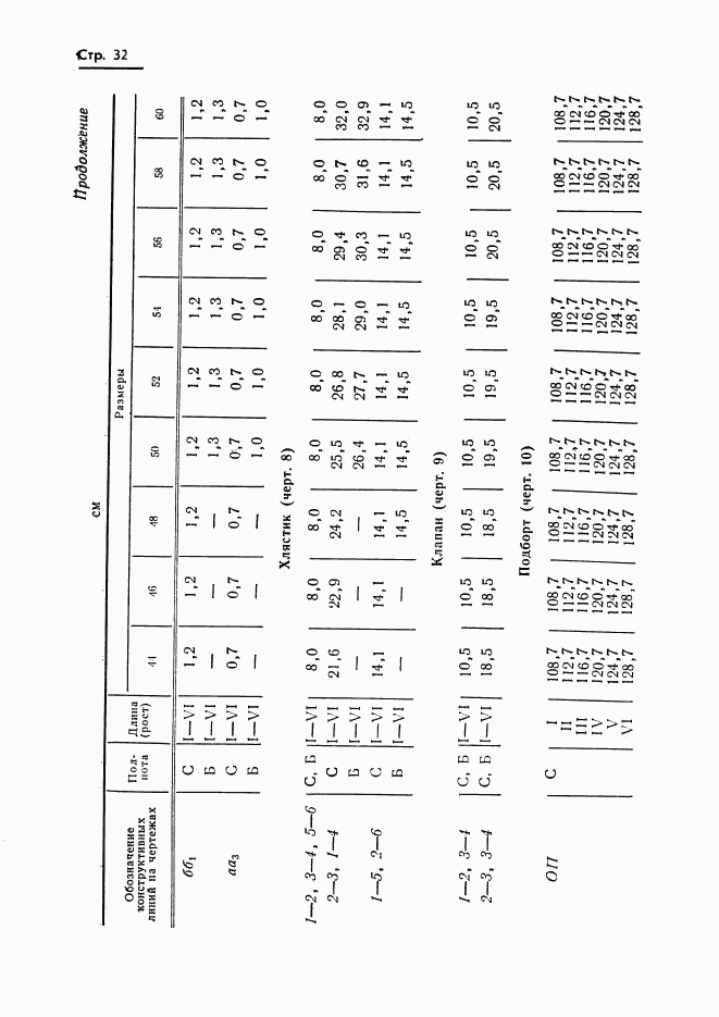 ГОСТ 20801-75, страница 34