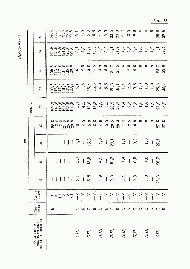 ГОСТ 20801-75, страница 35