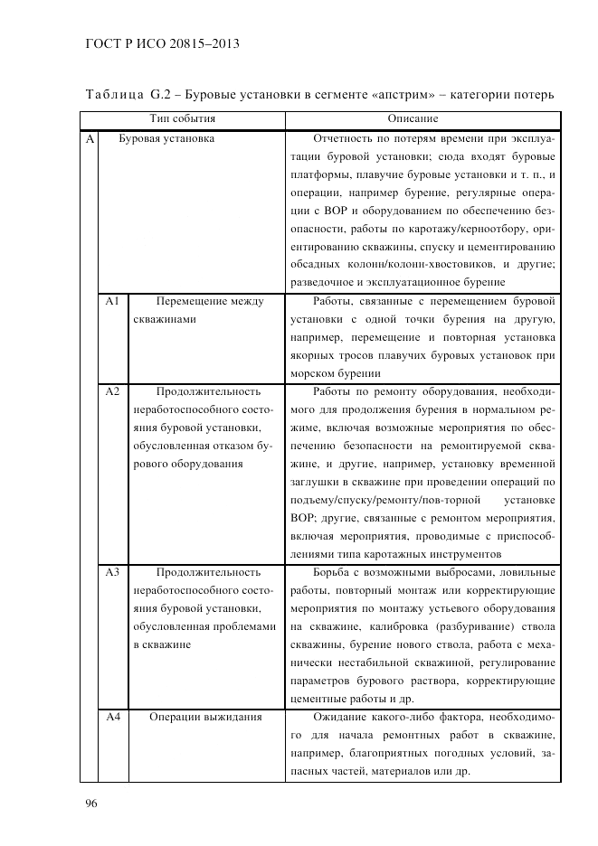 ГОСТ Р ИСО  20815-2013, страница 100