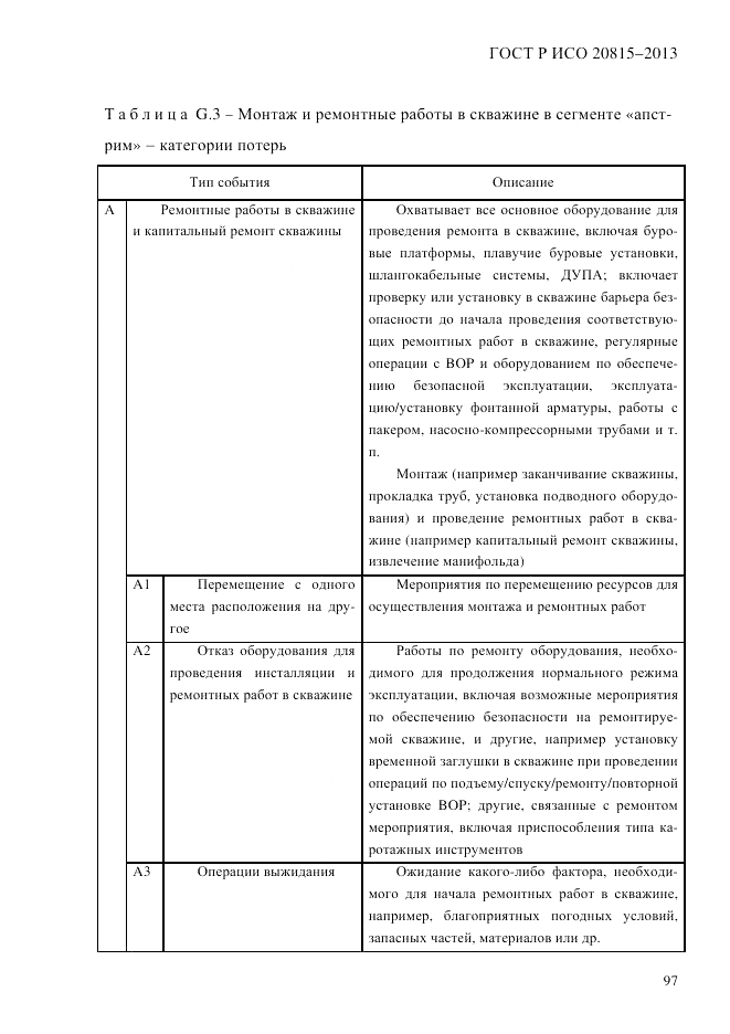 ГОСТ Р ИСО  20815-2013, страница 101