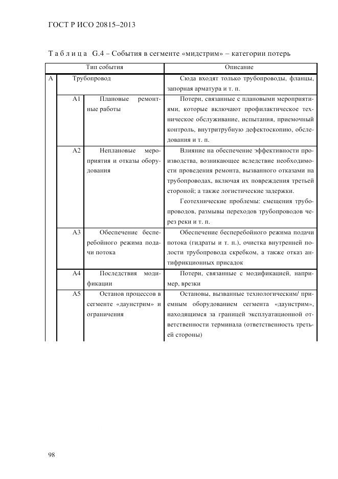 ГОСТ Р ИСО  20815-2013, страница 102