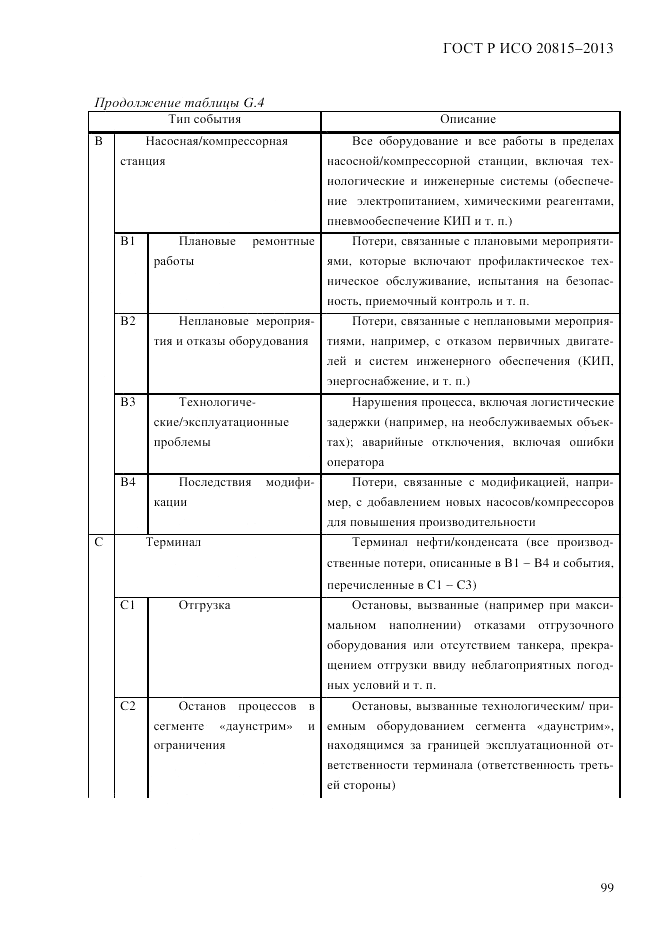 ГОСТ Р ИСО  20815-2013, страница 103
