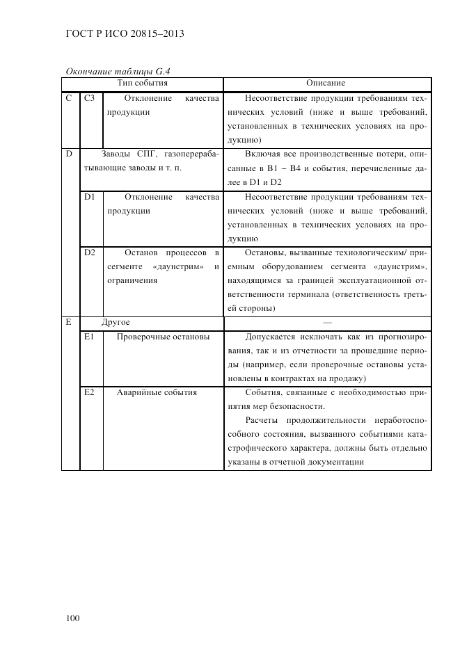 ГОСТ Р ИСО  20815-2013, страница 104