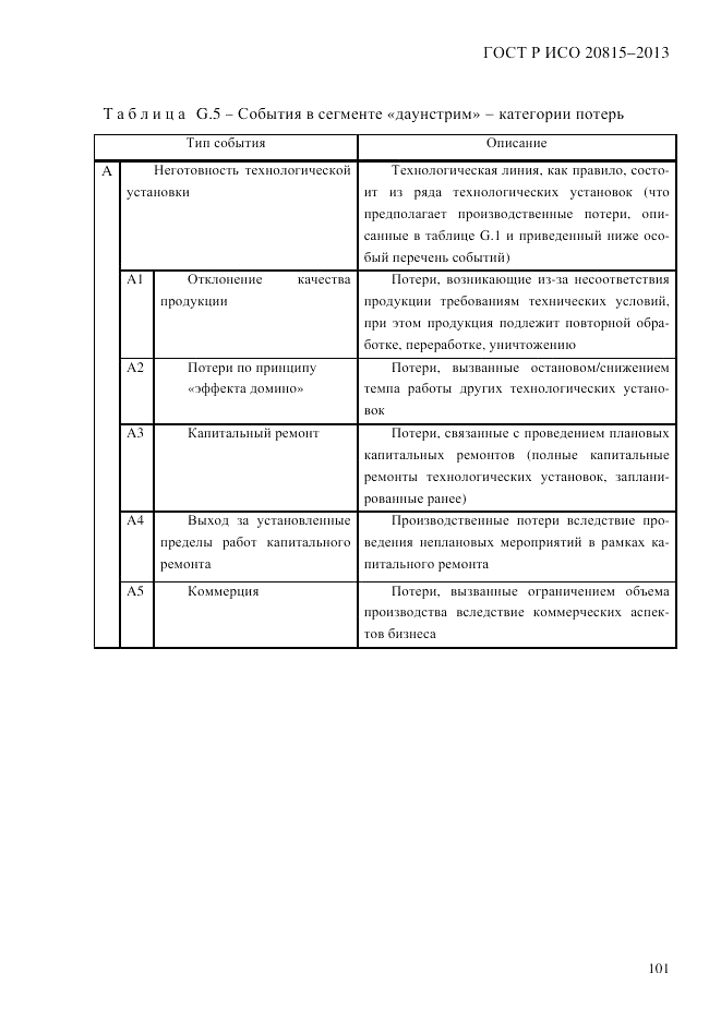 ГОСТ Р ИСО  20815-2013, страница 105