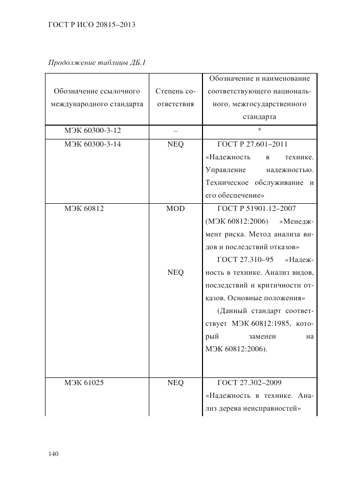 ГОСТ Р ИСО  20815-2013, страница 144