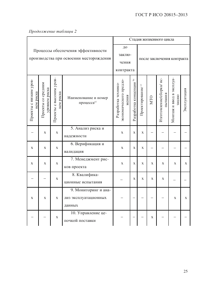 ГОСТ Р ИСО  20815-2013, страница 29
