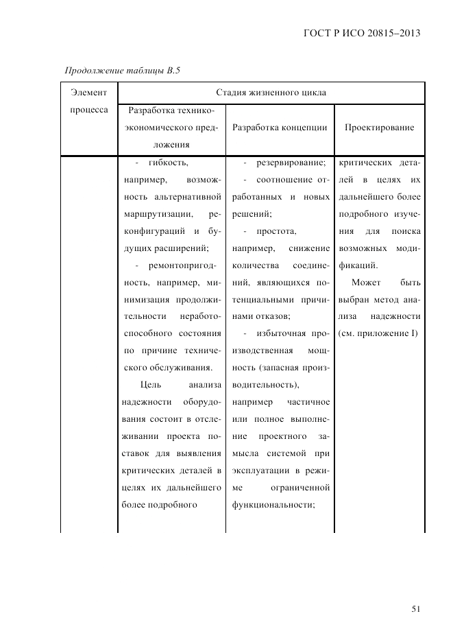 ГОСТ Р ИСО  20815-2013, страница 55
