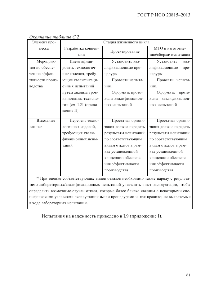 ГОСТ Р ИСО  20815-2013, страница 65