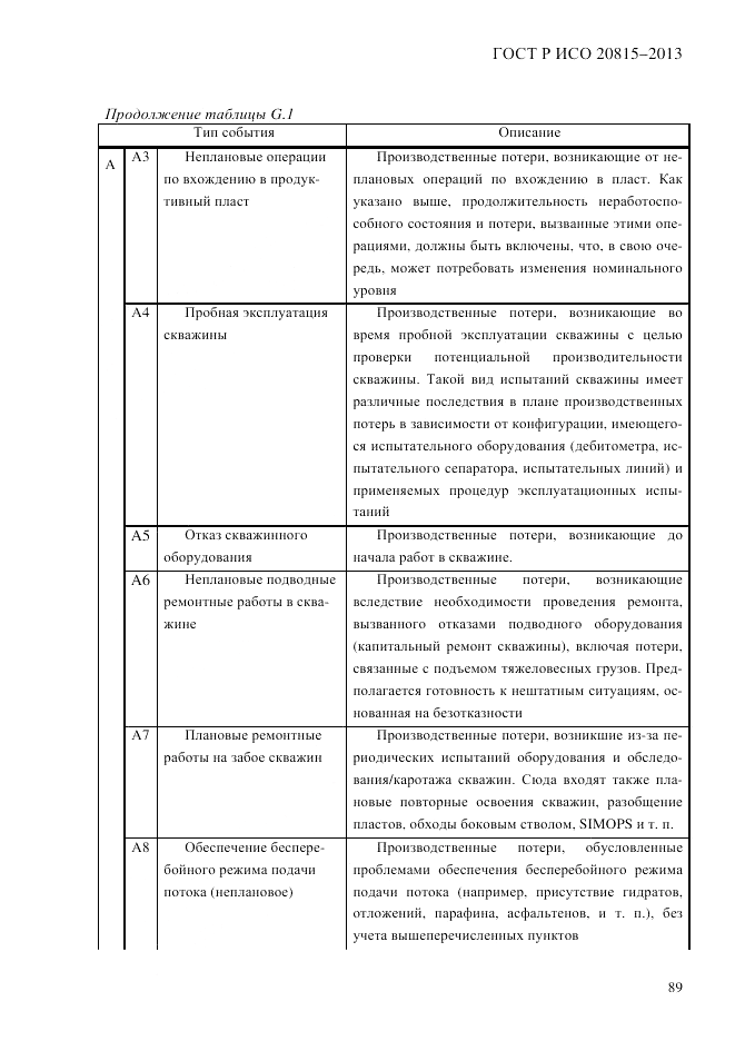 ГОСТ Р ИСО  20815-2013, страница 93