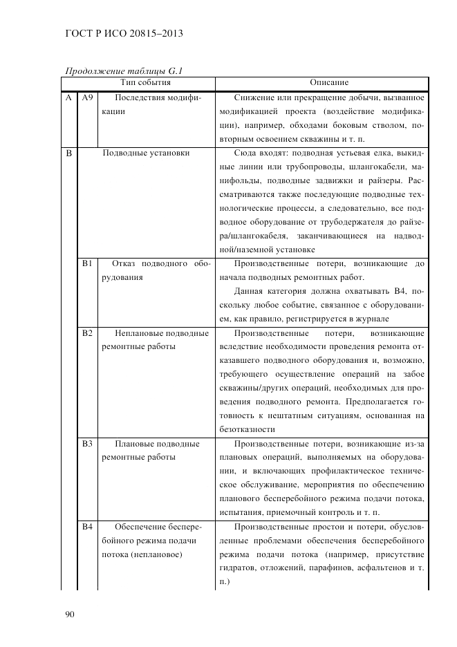ГОСТ Р ИСО  20815-2013, страница 94