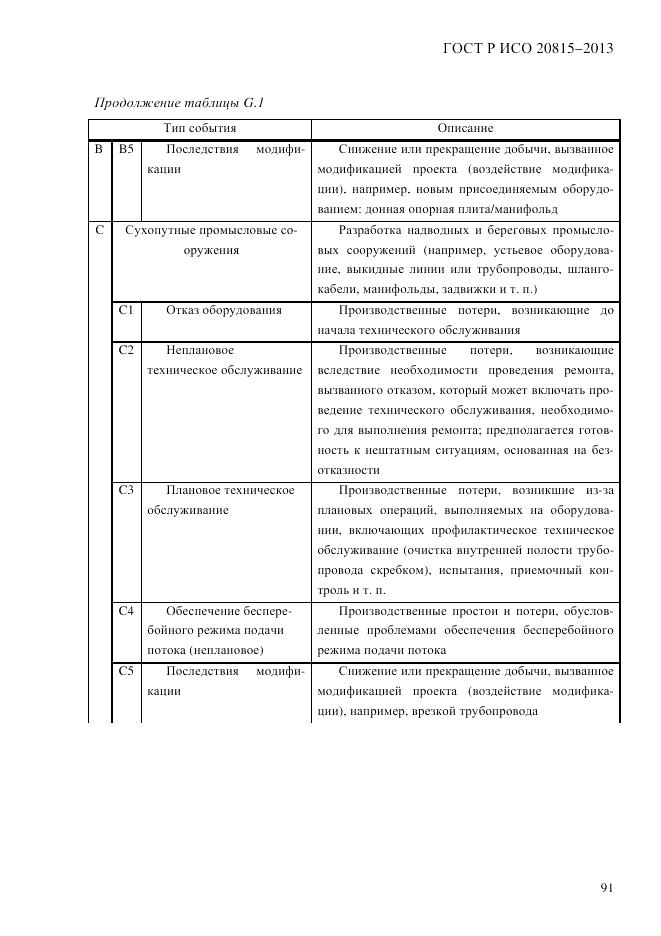 ГОСТ Р ИСО  20815-2013, страница 95