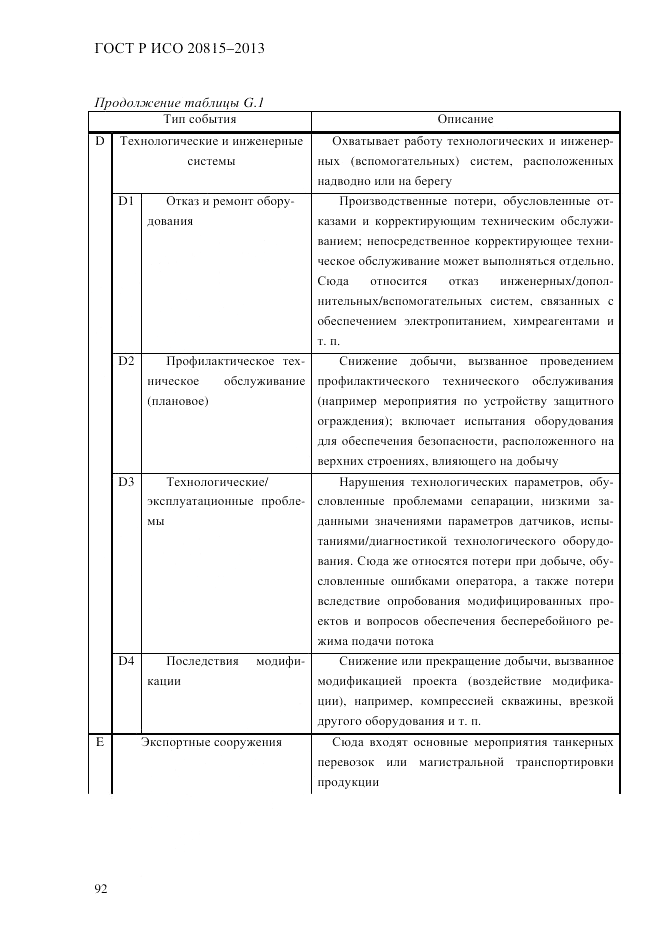 ГОСТ Р ИСО  20815-2013, страница 96