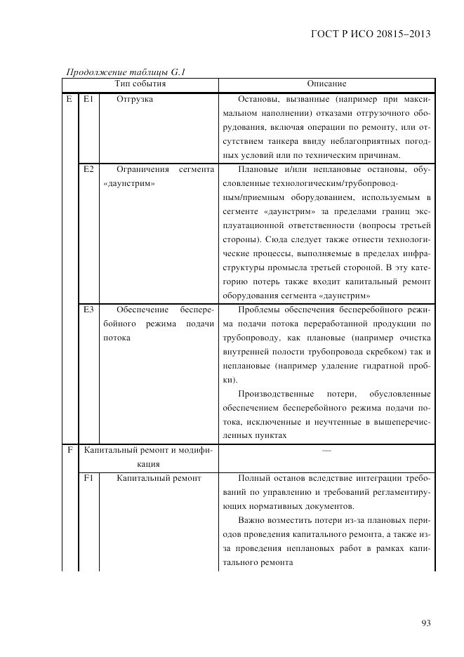 ГОСТ Р ИСО  20815-2013, страница 97