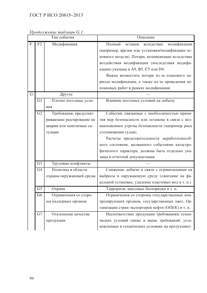 ГОСТ Р ИСО  20815-2013, страница 98