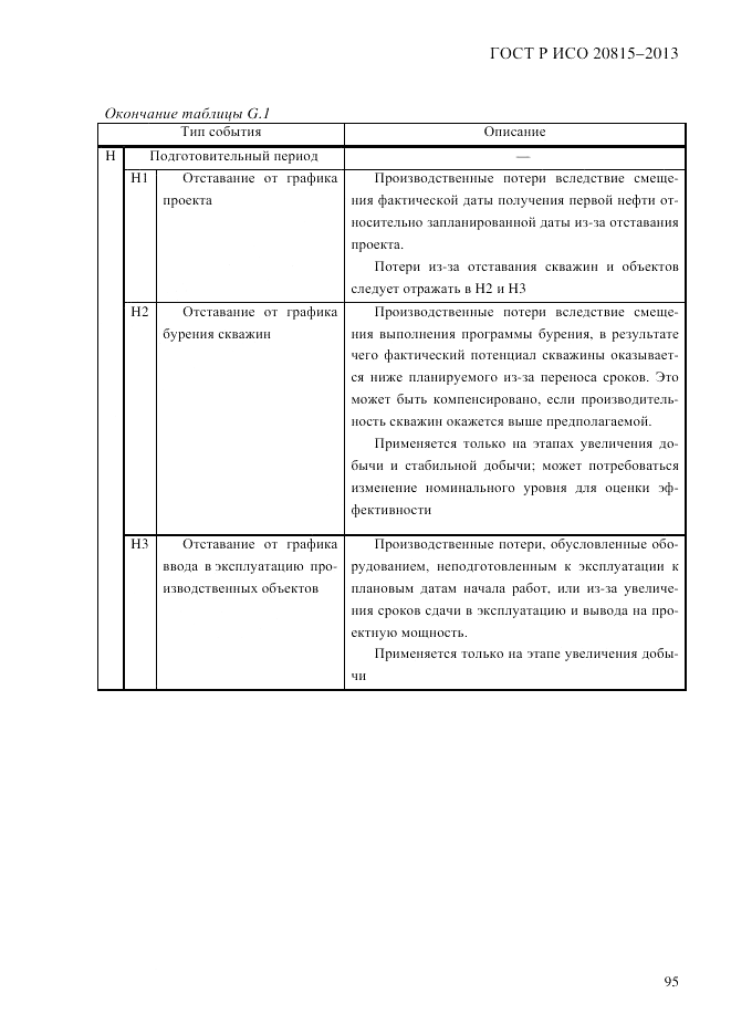 ГОСТ Р ИСО  20815-2013, страница 99
